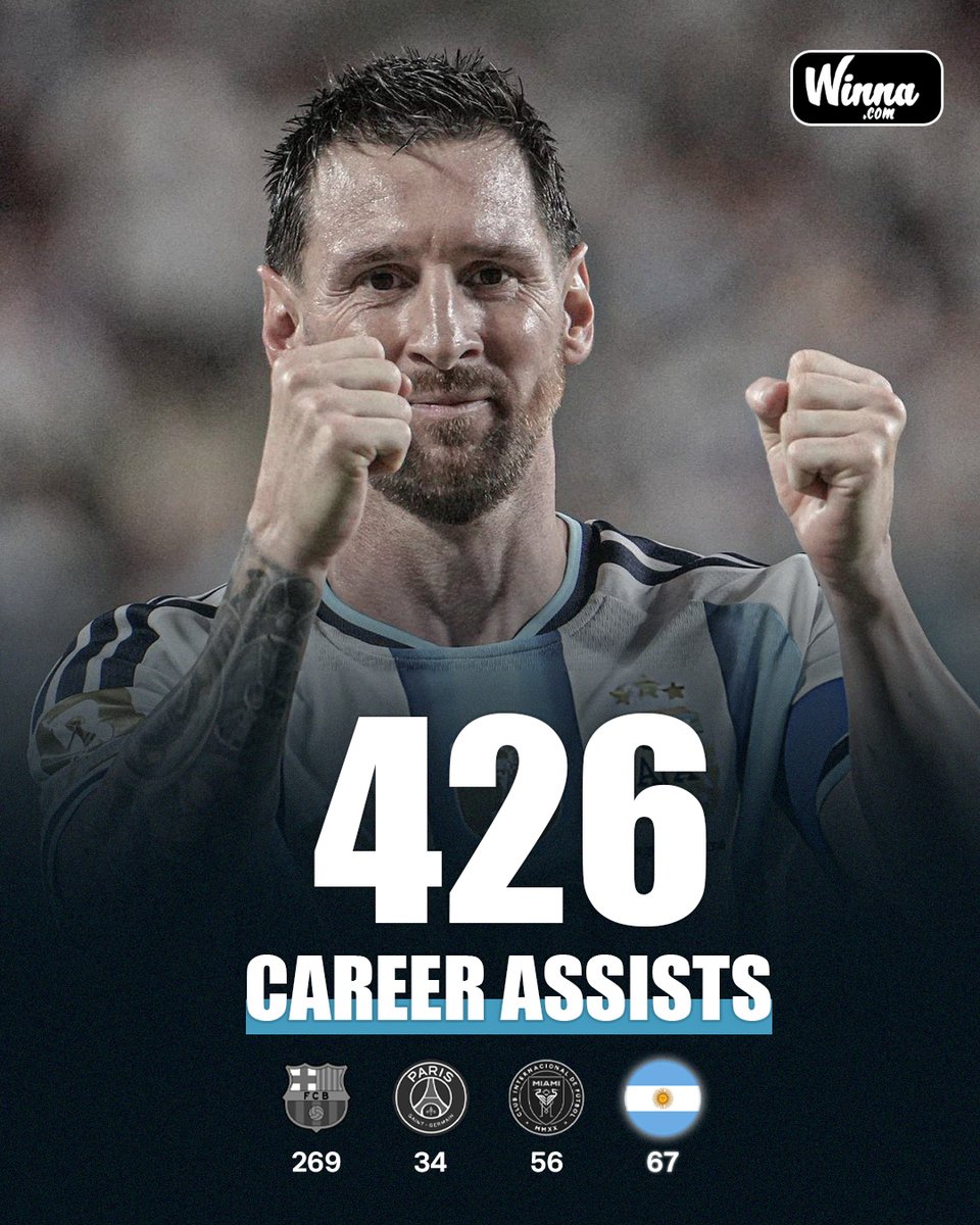 WinnaFC's tweet photo. 🚨| WORLD RECORD: Messi becomes only player to provide 426 career assists.🐐

His last assist could be to Nico Paz. POETIC!! https://t.co/EsrEJsuzac