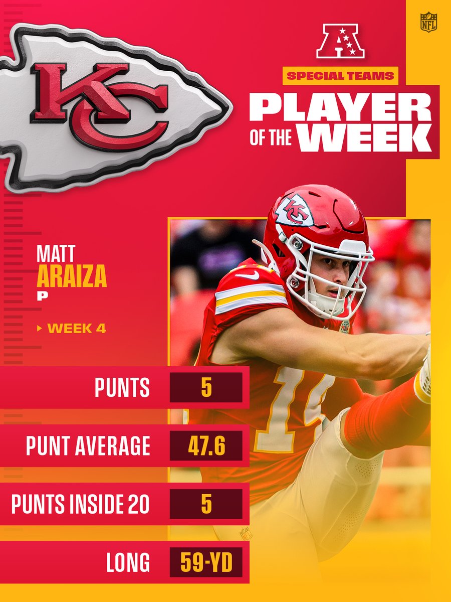 NFL's tweet photo. AFC Players of the Week! (Week 4)

@DrakeMaye2 | @foyelicious | @matt_araiza https://t.co/9UrzGDXRVS