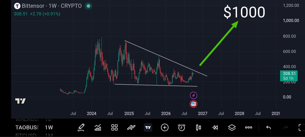 jayson456851603's tweet photo. $TAO next move os $1000 per coin, only 21Million supply and 11M xirculating supply. Watchout. $Tao https://t.co/Hj171Ig9RM