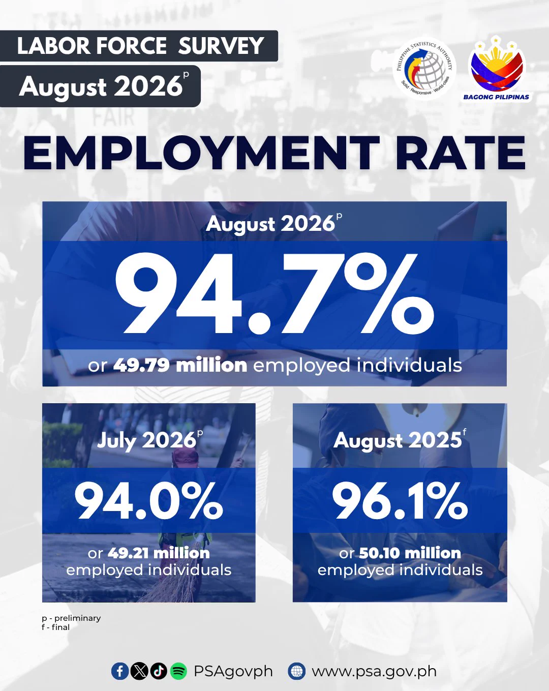 Philippine Statistics Authority on X: 