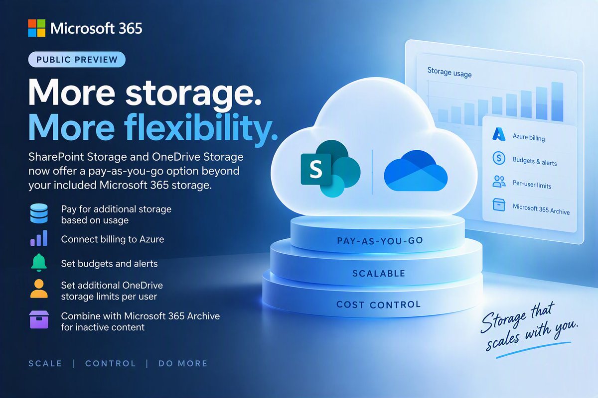 AlphaBalzer's tweet photo. Microsoft 365 storage is getting more flexible. 📦

SharePoint Storage and OneDrive Storage are now in public preview, bringing pay-as-you-go capacity beyond your included storage.

Worth a look for IT admins 👇

📎 https://t.co/OzfFDpvzLR https://t.co/ezqDm4MDMJ