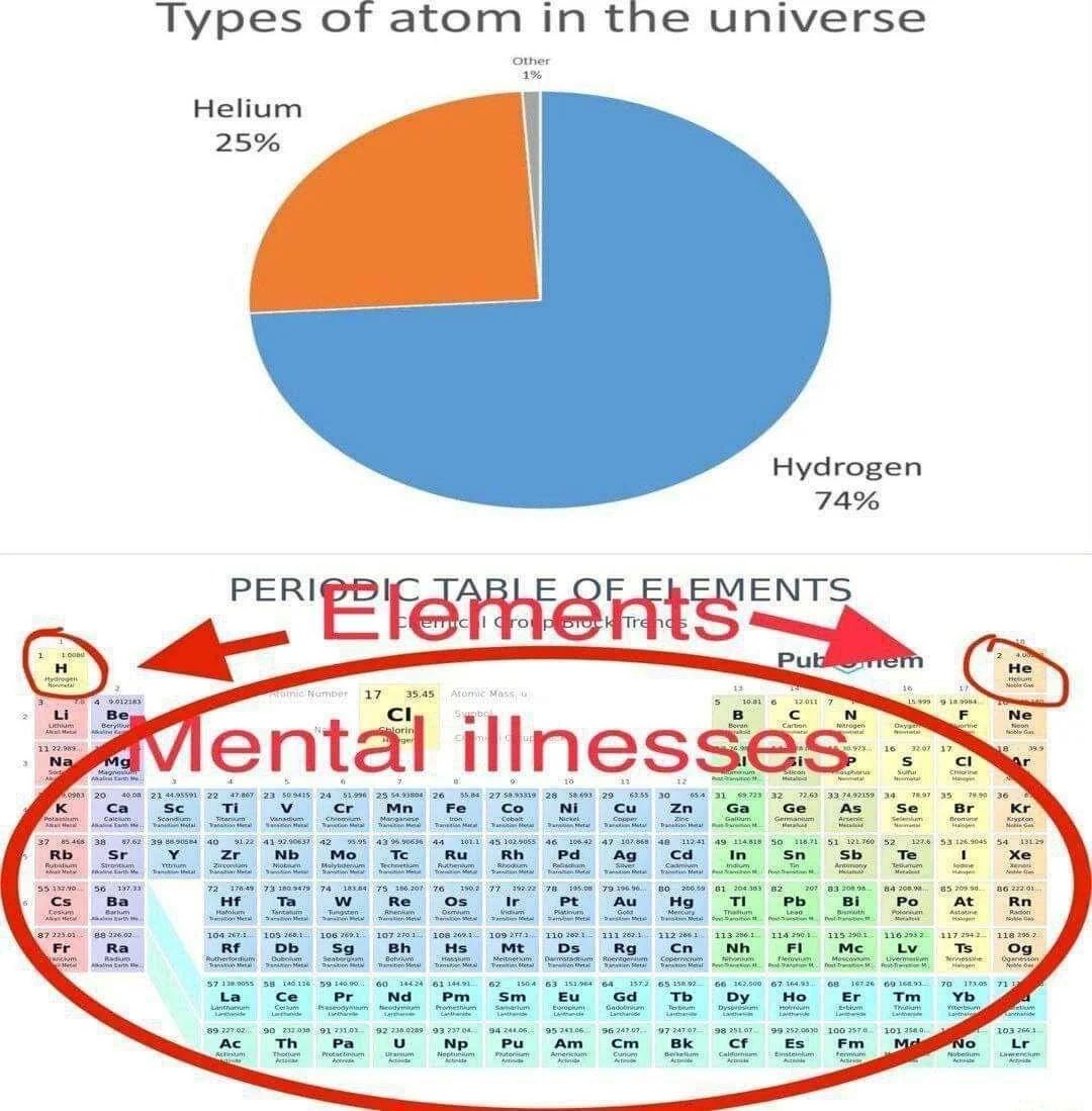 aretheygay's tweet photo. If you think there are only two sexes because XX and XY are the majority, then you can just as easily believe there are only two elements https://t.co/E3Q4pjW4a1