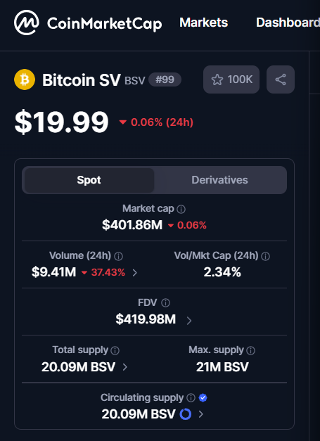 GavinMehl's tweet photo. @CoinMarketCap fixed it. SUCCESS!
Bitcoin SV max supply now shows 21M BSV.
Thank you to everyone who got behind me, watched, shared, listened, and got the word out. https://t.co/AWTrnrrepM