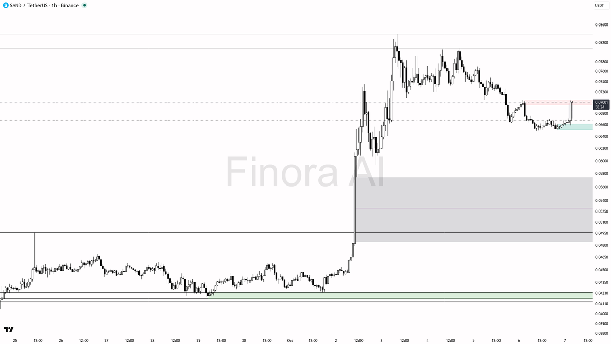-0.0954% · taker 1.16×

FOMO or real breakout? Check before you chase → link in bio 🔗
 [📷](https://pbs.twimg.com/media/HT_VHZ5WwAEF1i_.png) https://pbs.twimg.