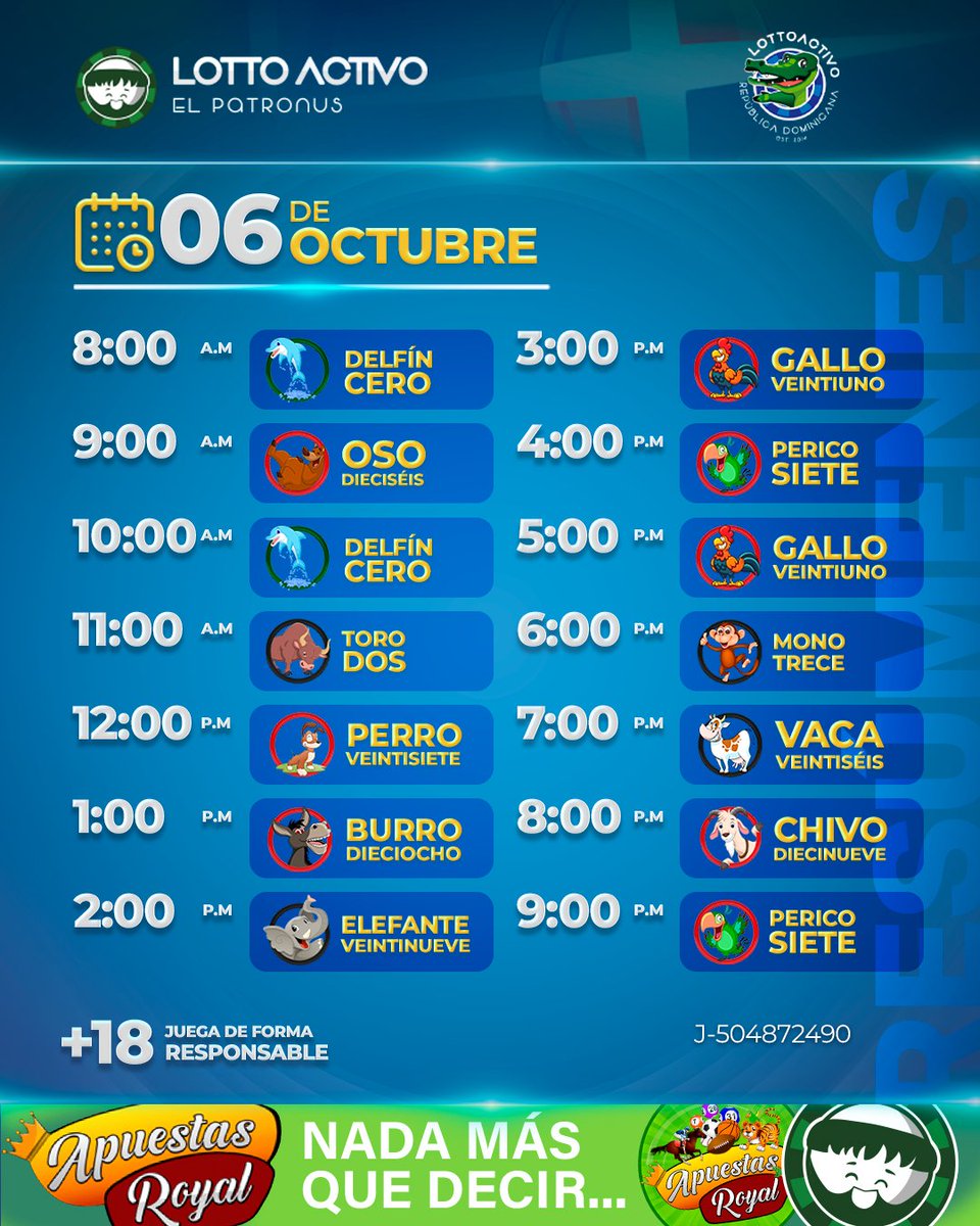 lottoactivoRD's tweet photo. #lottoresultados del 06/10/2026
- RESUMEN DEL DÍA
¿Qué tal estuvo tu suerte? 🙌
Recuerda que jugar es divertirse🔥
#lottoactivo #lottoactivord https://t.co/vi1vMcBkKa