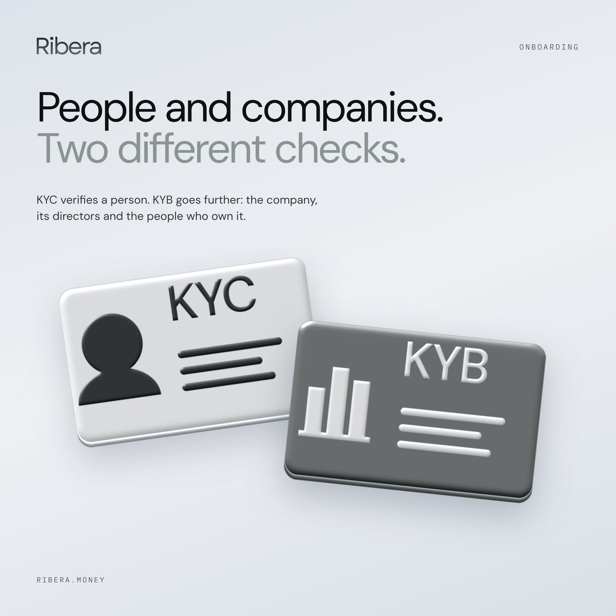 ribera_money's tweet photo. Verify the company. 
Understand who controls it. 
Confirm who can act for it.
Three checks. KYB needs all three. https://t.co/EiMCRprS7z