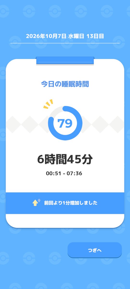 kou64bit's tweet photo. おはようございます
今日の睡眠スコアは79、すやすやタイプ
寝る前にスマホを見ていたら徐脈43の通知がでた
#ポケスリ
#FitbitAir
#ひきこもり https://t.co/Ctg8Lmfe2p