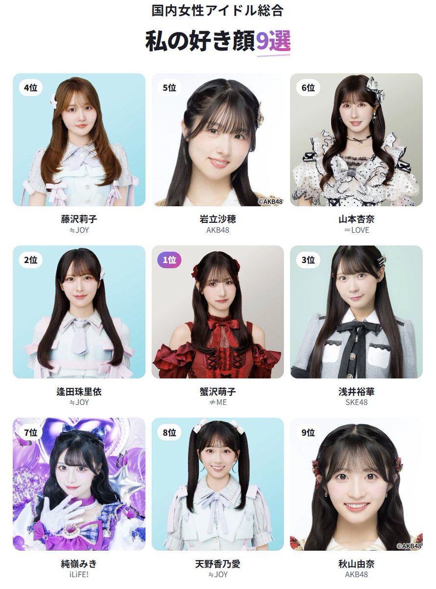 M_Sakura479's tweet photo. 私の国内女性アイドル総合好き顔9選
1位 蟹沢萌子
2位 逢田珠里依
3位 浅井裕華
4位 藤沢莉子
5位 岩立沙穂
6位 山本杏奈
7位 純嶺みき
8位 天野香乃愛
9位 秋山由奈

#国内女性アイドル好き顔TOP9 #FunnyAI https://t.co/mOEHvIkX7j https://t.co/spTmdEbCVq