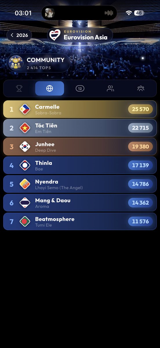FredrikT07's tweet photo. @MultiFanMeee @TotalFanatic17 Cause the Philippines are the current favourites, a common way of expressing your favourite is by saying it’s better than the overall favourite/best https://t.co/9ktEXbKtO7