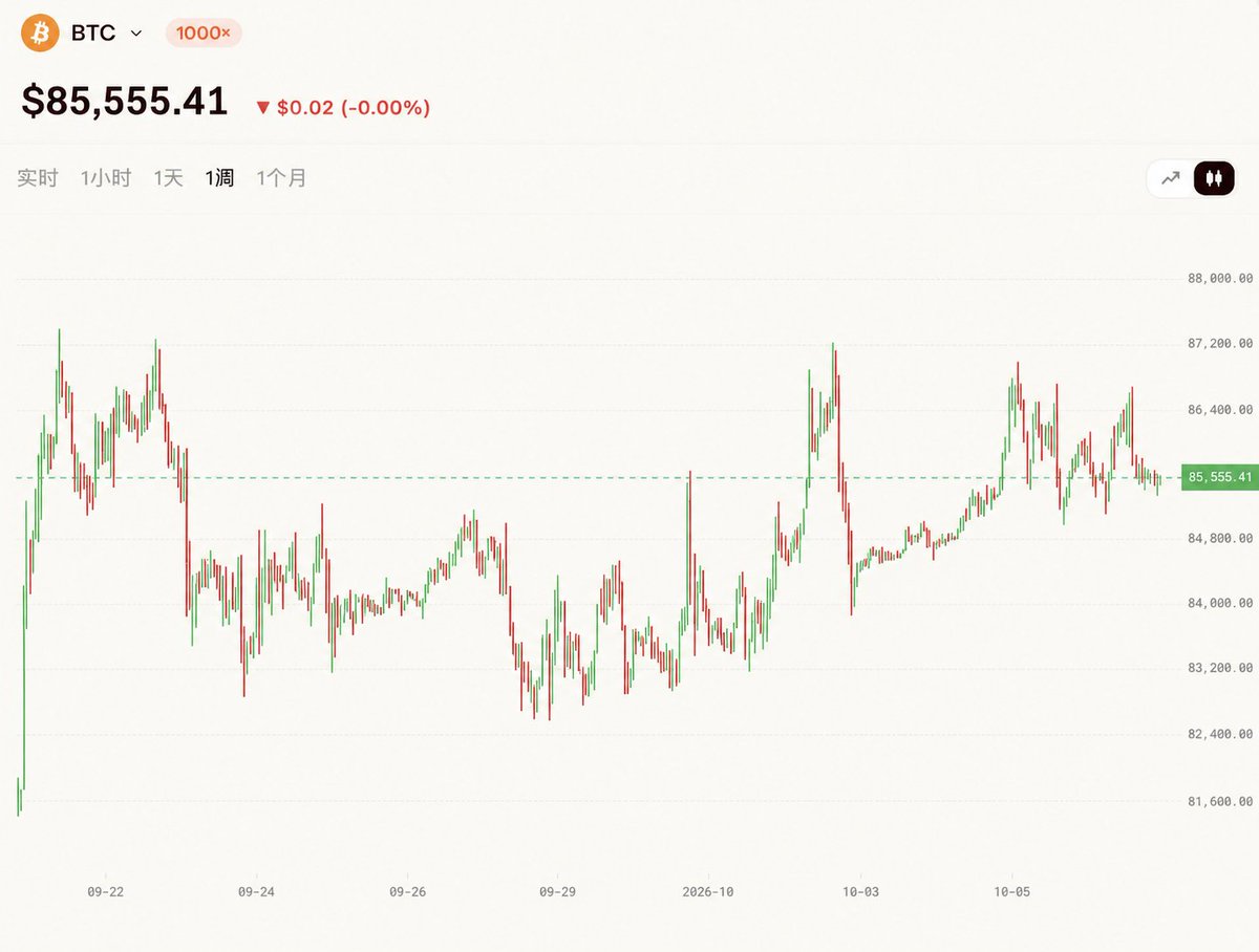 trdEverythingCN's tweet photo. 🎡 $BTC 自 9 月 20 日以来一直在区间内震荡

接下来会走向何方？

在 https://t.co/spmbP7H6aJ 上做出你的操作

即刻行动 👇 https://t.co/os8jqa91Pl