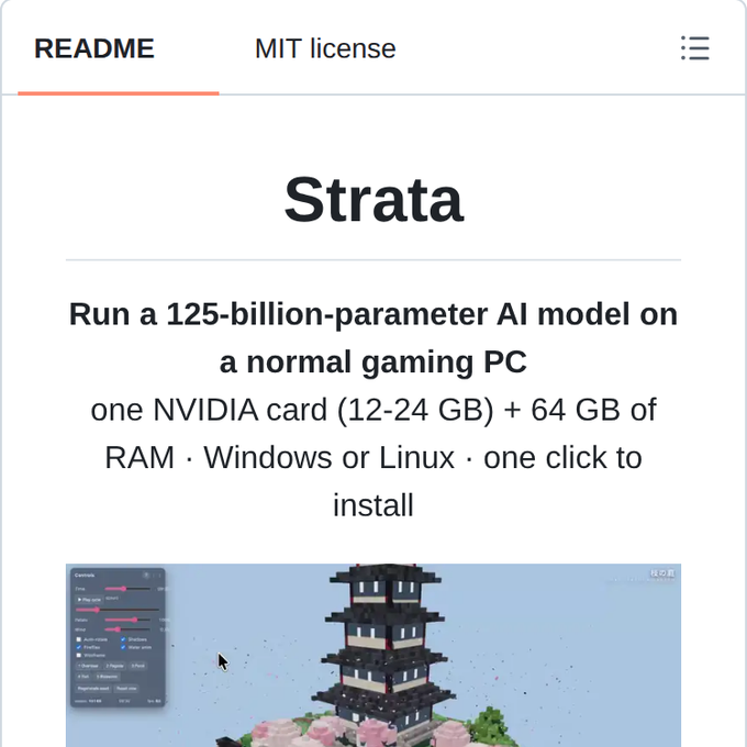 A README page for a project called 'Strata' that claims it can 'Run a 125-billion-parameter AI model on a normal gaming PC' with 'one NVIDIA card (12-24 GB) + 64 GB of RAM · Windows or Linux · one click to install,' showing a Minecraft-style pagoda render below.