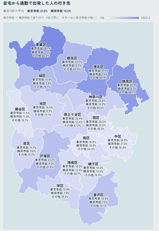 takashikiso's tweet photo. 「東京vs横浜」論争。お前達の為に作ったぞ。
存分に語れ。

【定義】
▶東京市街：東京都心10区（千代田・中央・港・新宿・渋谷・文京・台東・豊島・目黒・品川）
▶横浜市街：横浜の中心市街地（みなとみらい・横浜駅東西口・関内・伊勢佐木町・野毛・元町など）市街の中での移動も含む
出典：東京都市圏交通計画協議会 第6回東京都市圏パーソントリップ調査（2018年）基礎集計 d-1 目的種類別代表交通手段別OD表（計画基本ゾーン）