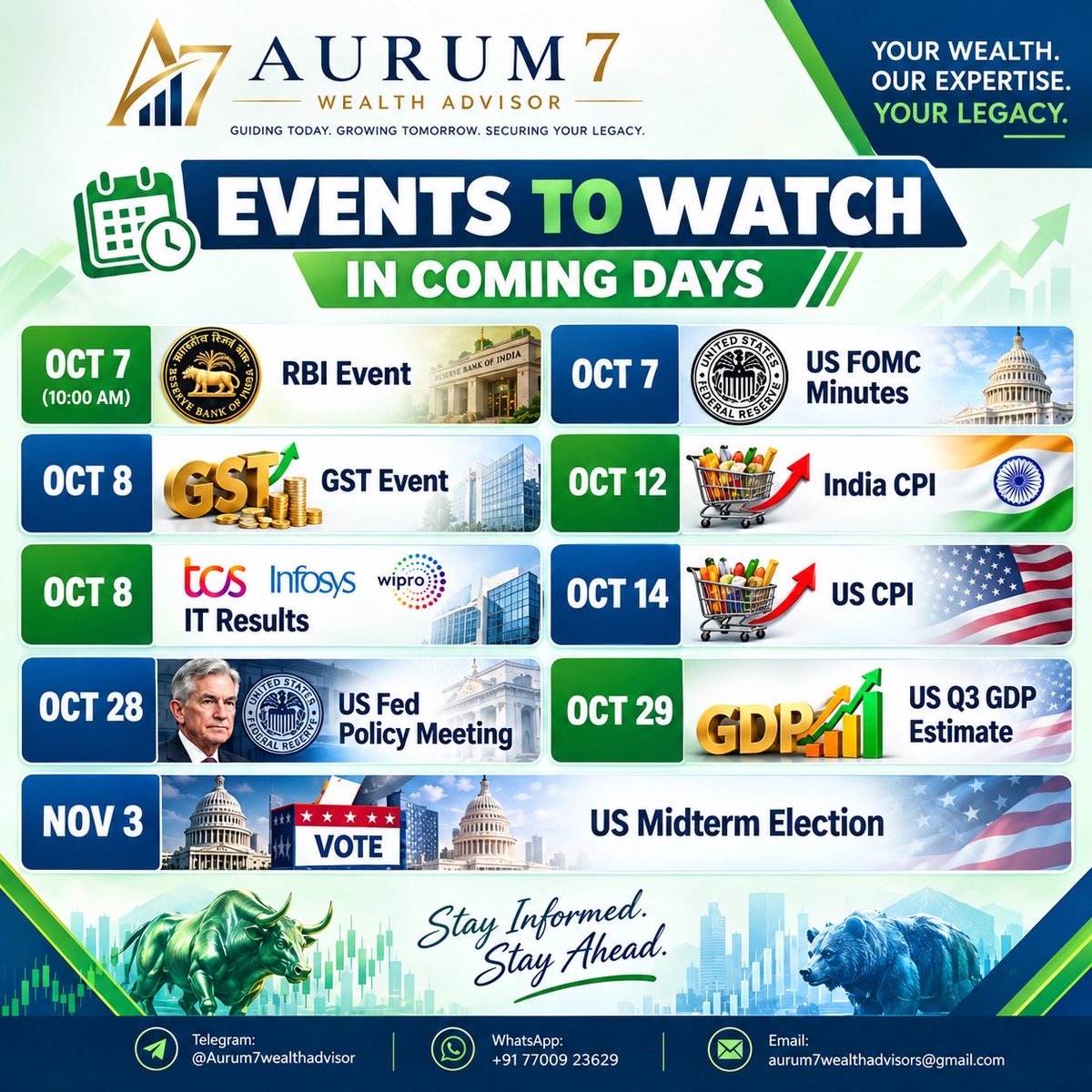 Aurum7wealth's tweet photo. #EVENTS #Chart_sab_kuch_bolta_hai
#AURUM7WEALTHADVISORS
#MARKETUPDATED https://t.co/LvdEf0dMk8