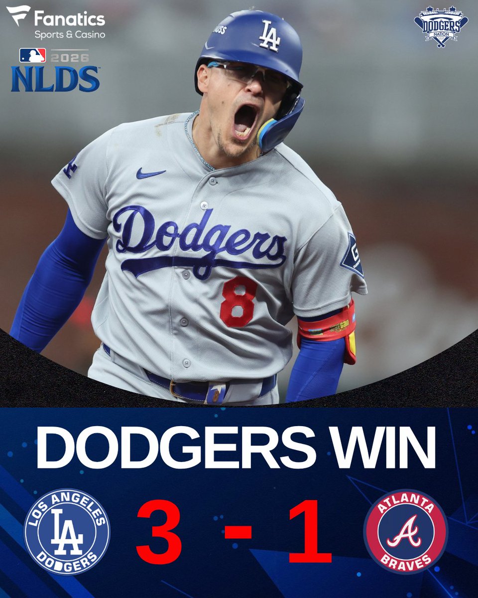 DodgersNation's tweet photo. FINAL: The Dodgers beat the Braves 3-1 and take a 2-1 lead in the NLDS 🔥

Yoshinobu Yamamoto delivered 7 incredible innings, Kiké Hernández and Freddie Freeman both hit home runs and Tanner Scott and Edwin Diaz held on.

1 MORE WIN TO HEAD TO THE NLCS! https://t.co/vChknIGPKP