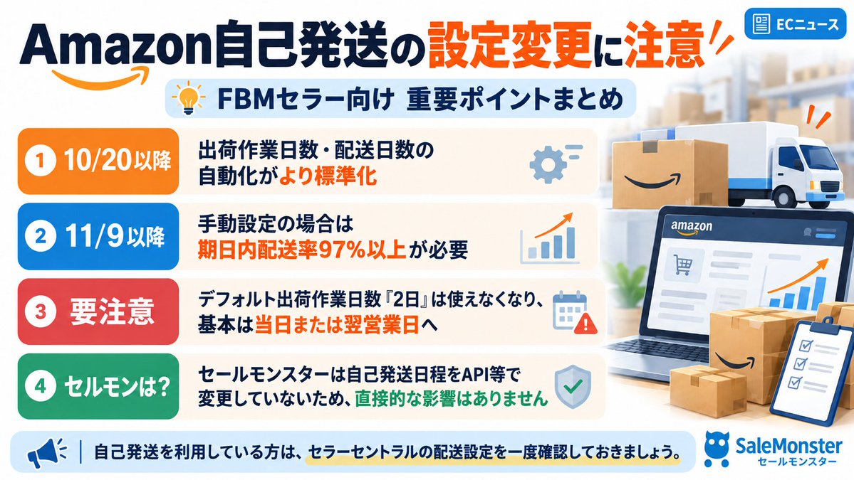 SaleMonHcube's tweet photo. 【Amazon自己発送のセラーさんは要確認】
https://t.co/4kQcQiIPcP

Amazonで、自己発送時の「出荷作業日数・配送日数」の設定ルールが変更されます

10/20以降、
・出荷作業日数の自動化
・配送設定の自動化
がより標準的な運用に

また、手動で配送日数を設定する場合は、11/9以降「期日内配送率97%以上」が求められます

特に注意したいのが、
アカウント���体のデフォルト出荷作業日数「2日」が使えなくなり、基本は当日または翌営業日になる点

なお、セールモンスターでは、セラーさんの自己発送の日程についてAPI等で変更する仕様にはなっていないため、今回の変更によるセルモン側からの直接的な影響はありません

出荷作業日数の自動化ってどういう意味かはいまいちわかんないですが自己発送を利用している方は、一度セラーセントラルの配送設定を確認しておくことをおすすめします
