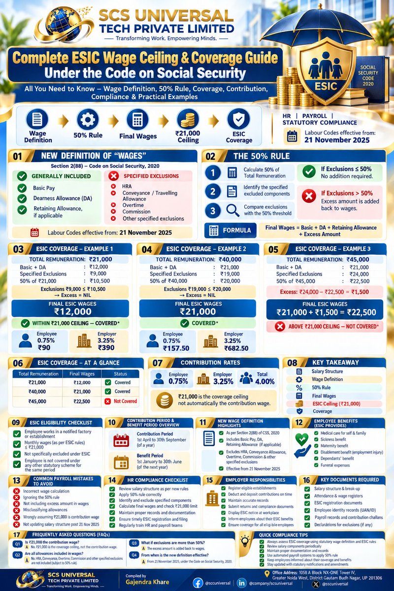 scsuniversal's tweet photo. Master the latest ESIC Wage Code with practical examples, contribution calculations, coverage rules, and compliance insights. This helps HR and payroll professionals ensure accurate statutory compliance and confident payroll decisions.

#ESIC #Payroll #HRCompliance #LabourCodes https://t.co/WH0MNpIatX