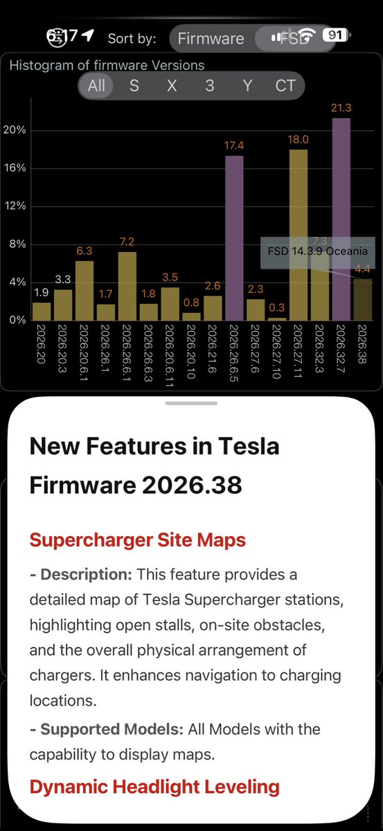StatsTeslaApp's tweet photo. New firmware. As always, details are in Stats app https://t.co/VNMj2YGvl0
