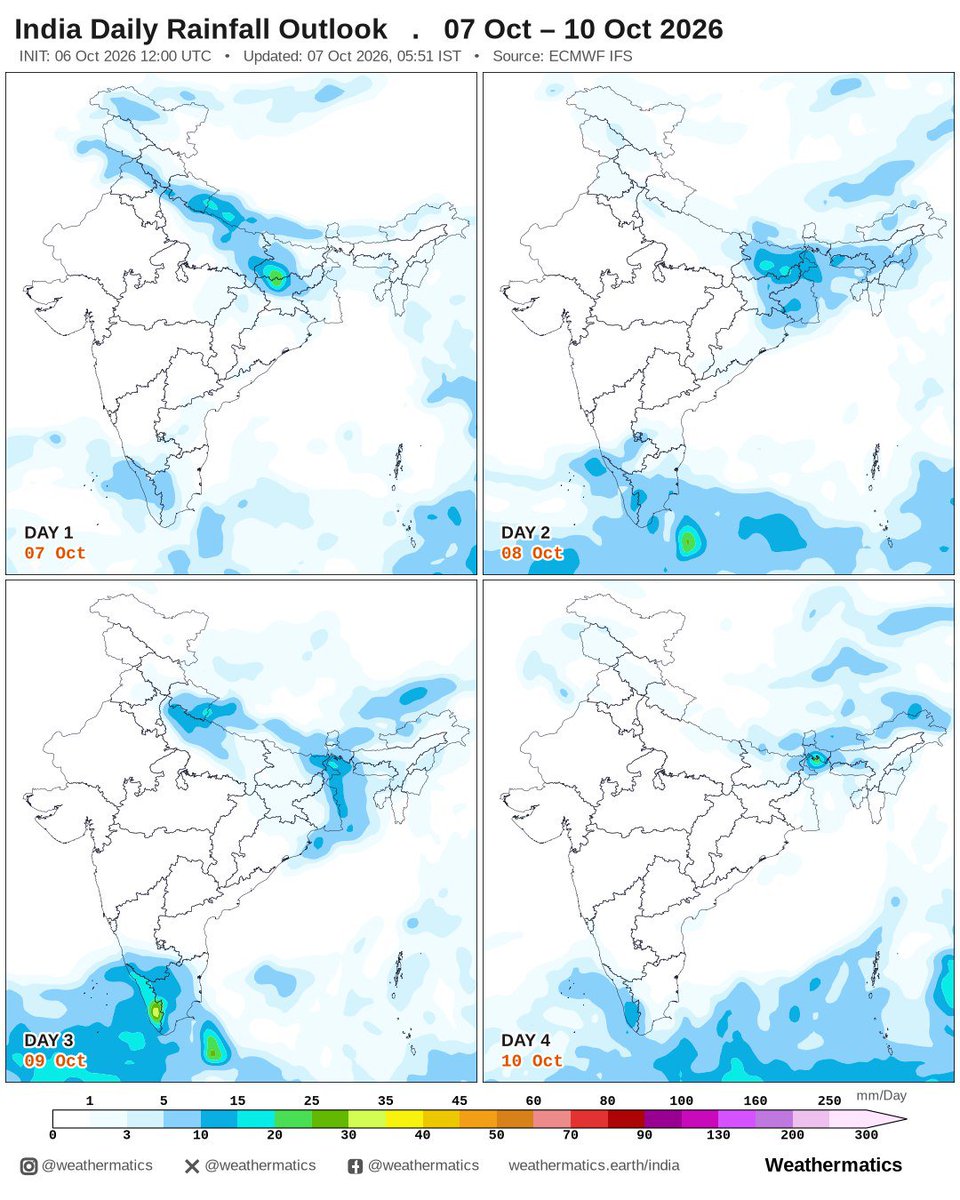 weathermatics's tweet photo. 1. Moderate rain is possible across parts of BR, southern UP, and UK on Wed.
2. Scattered moderate showers are possible over BR, coastal TN, and parts of KL on Thu.
3. Rain will pick up across KL and southern TN with moderate to heavy showers on Fri.
4. Showers will shift towards northern WB and parts of NE India on Sat.
#india #monsoon #rain #kerala #weather