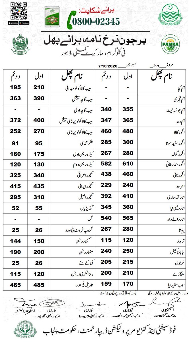 DCLahore's tweet photo. آج کی ریٹ لسٹ جاری، دکانوں پر نرخ آویزاں، خلاف ورزی پر فوری کارروائی کے لئے فیلڈ ٹیمیں متحرک، گراں فروشوں کے خلاف سخت ایکشن لیا جائے گا، گراں فروشی کی شکایات 03070002345 پر دیں
#LahorePriceControl #PublicRelief #RateListToday https://t.co/CS7SlzlrUk