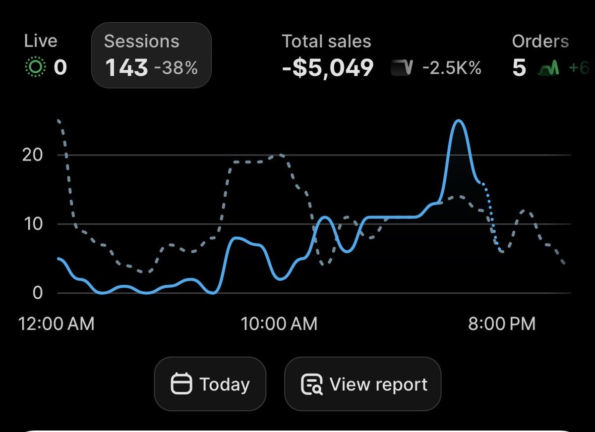 georgetuck_04's tweet photo. We getting rich asf in Q4 https://t.co/5V7kvIABH0