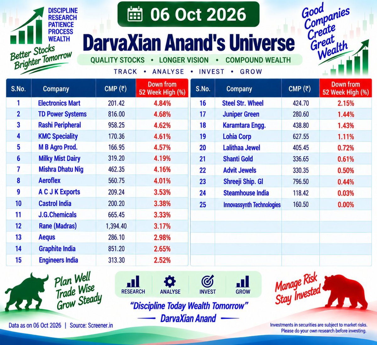 Anandcte13's tweet photo. #Darvas
6 Oct 2026 https://t.co/JgHgbZ2g70