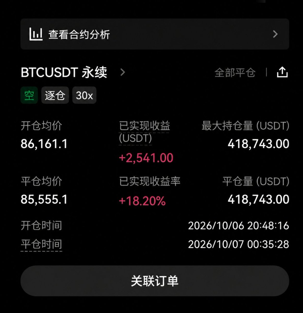 fugui520888's tweet photo. 量化系统昨天完美止盈一单，再接再厉，冲冲冲，继续复利起来！ https://t.co/K36t2dS7Ol