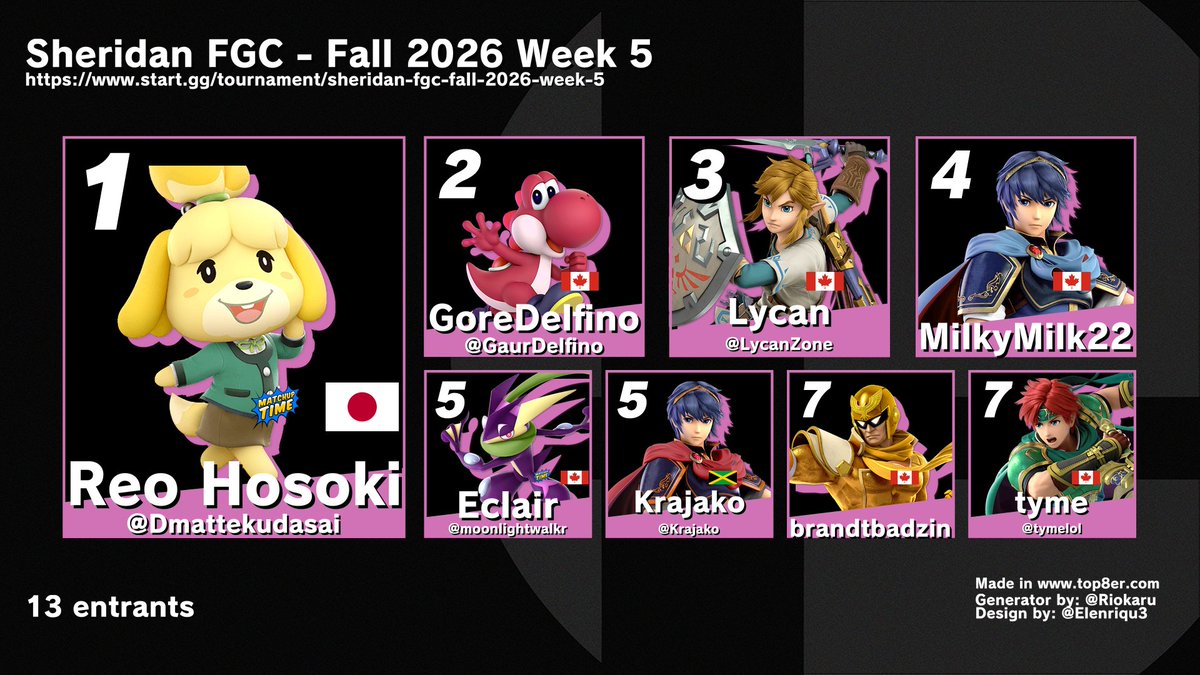 moonlightwalkr's tweet photo. Congratulations to everyone who made it to top 8 and further tonight, and many thanks to all who attended! We'll see you next week!  

1st: @Dmattekudasai
2nd: @GaurDelfino
3rd: @LycanZone

Bracket 🔗 below https://t.co/KJBlVAohJv