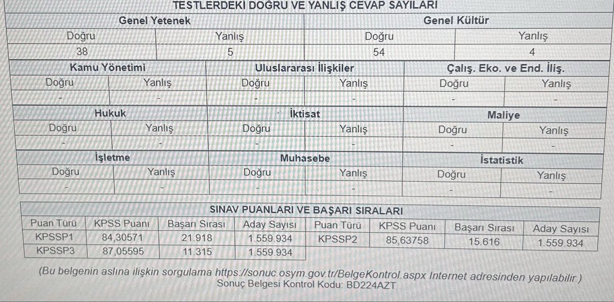 koccertlh's tweet photo. 90 net nasıl 87 puan yav #kpsslisans https://t.co/z7PzvdzJkv