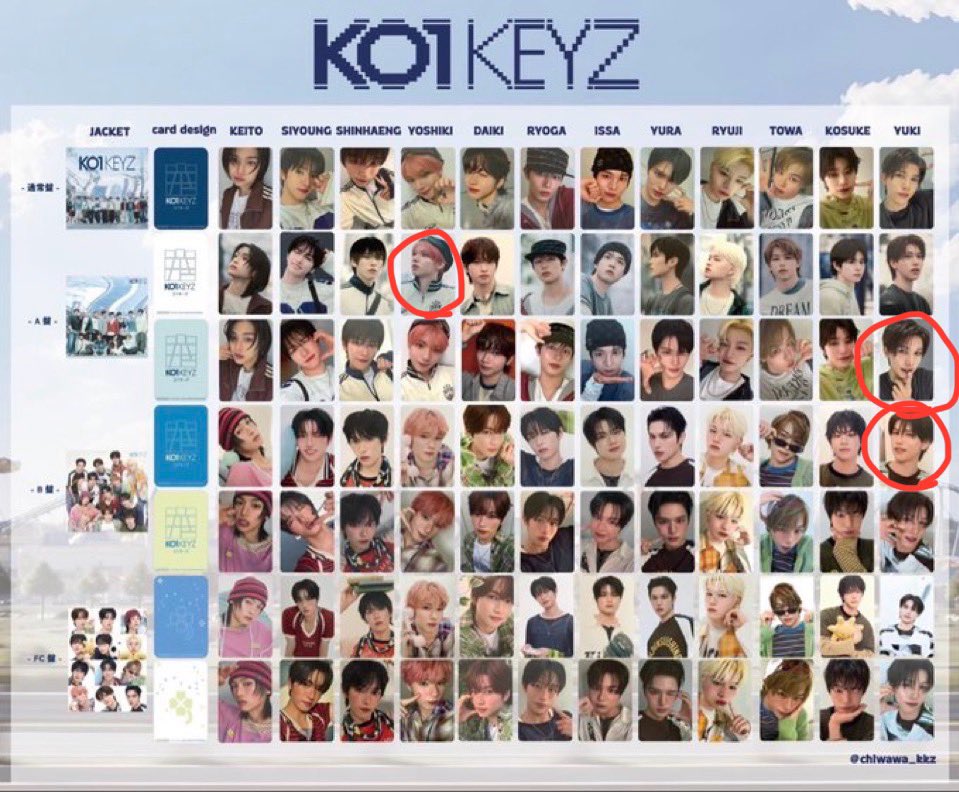 LjFz8's tweet photo. KO1KEYZ コイキーズ CD 封入トレカ セルカ 交換

【譲】通常盤 ※画像をご参照ください
シンヘン、加藤、安部、杉山
柳谷、飯塚

【求】矢田Aトレカ、後藤Aセルカ、後藤Bトレカ ※添付赤丸

都内手渡し、もしくは郵送でのお取引でお願いいたします🙇
ぜひ気軽にお声掛けください！ https://t.co/WqgvgsD6x3