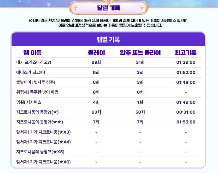 sunsi_tr's tweet photo. 어라 새벽에 한건 측정 안댓나바 
근데 2별 밑으로 죄다 손절친게 왜이리 웃기지 https://t.co/EiaizLCeIZ