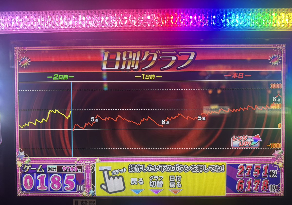 katyo_mj's tweet photo. 昨日のかどおわ
マイジャグV🎰
こぜ6でしょう
やはり根拠は大事だなぁとしみじみ思い知らされました
途中28-40になった時は複雑な心境でした笑

早くVI打ちたい…

投資3k
回収49k https://t.co/46CjNVipig