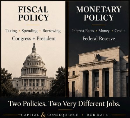 CapConsequence's tweet photo. Two Policies. Two Very Different Jobs.

Fiscal policy and monetary policy are often discussed as though they are interchangeable.

They aren’t.

https://t.co/5oNyY62SM3 https://t.co/ty4o1eeQQx