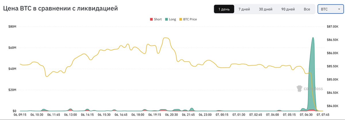 a_vlad's tweet photo. ⚡️ BTC пролили до 83577 — накопленные лонги вынесли, но боковик 82450–87160 устоял. Быстрый возврат выше 84500 — и о падении забудут?

👀 Сегодня ждем протоколы ФРС. Мой сценарий прежний: рост до 94300, затем коррекция.
Разбор 👉 https://t.co/POEdB547dI https://t.co/TmqUsC3Sk5