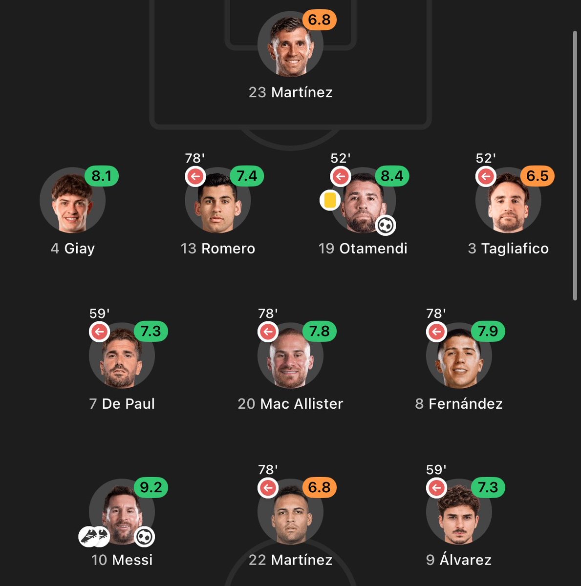 UTDKobi's tweet photo. 39 years old, playing his final game and he’s still Argentina’s best player. https://t.co/P9PHFPnl2P