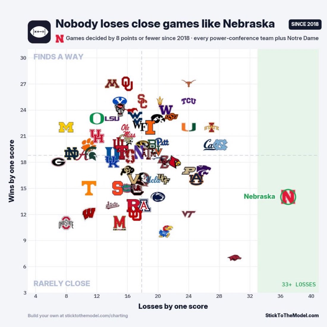 M_GreenGI's tweet photo. @swmckewonOWH My heart says we win one of the two, my head says we lose both… https://t.co/I49SXOFofp