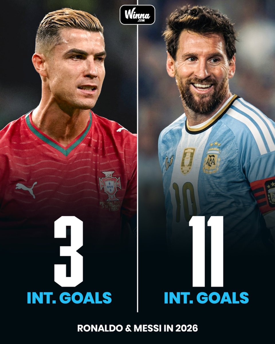 WinnaFC's tweet photo. 🚨| STAT: Lionel Messi has scored more international goals than Cristiano Ronaldo in 2026. 🐐🇦🇷 https://t.co/or34pYBOJY