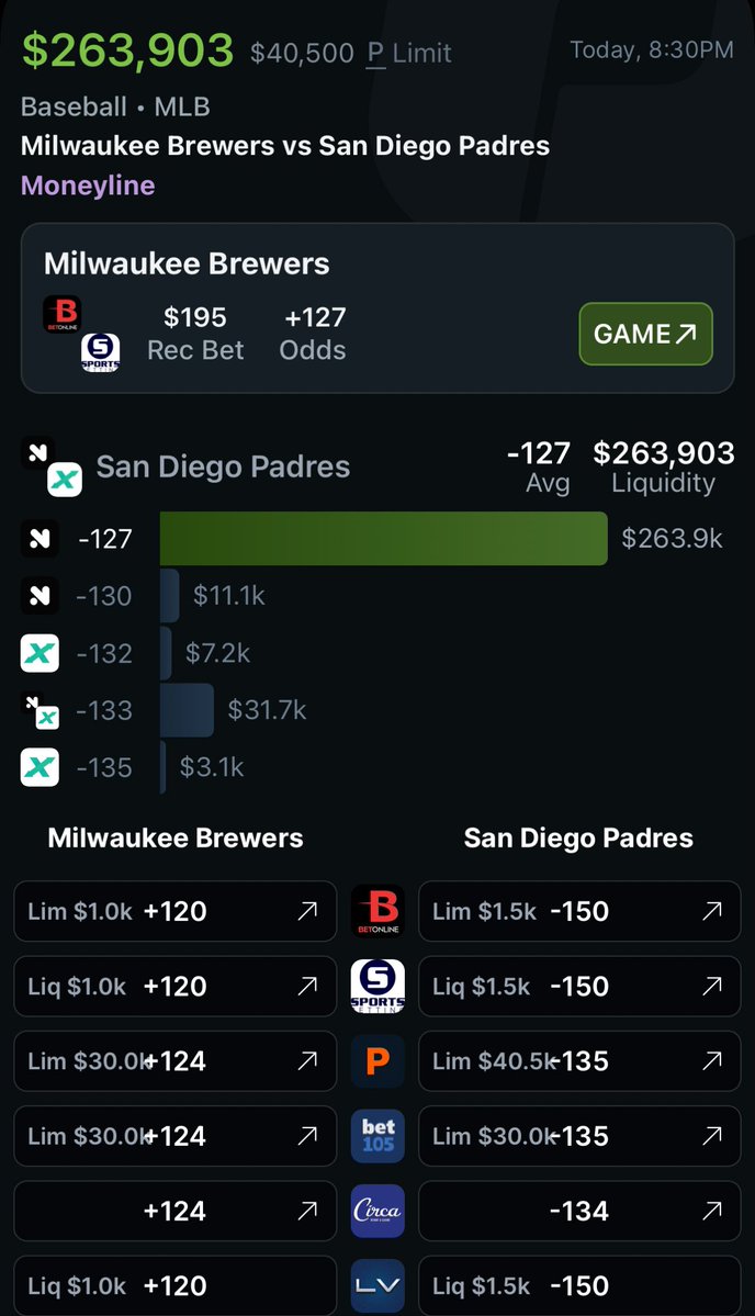 JoshBotBets's tweet photo. Brewers ML holy liquidity https://t.co/yeL2ukzggO