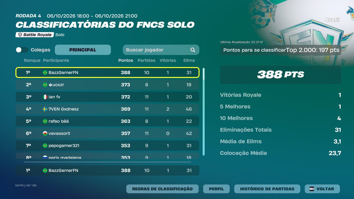 BazzGamerFN's tweet photo. 1st FNCS SOLO OPENS 
Eclesiastes 3:1 ( ''Tudo tem o seu tempo determinado....)
@duduvascurado @B1gfps_ https://t.co/3Vtcksvfl3