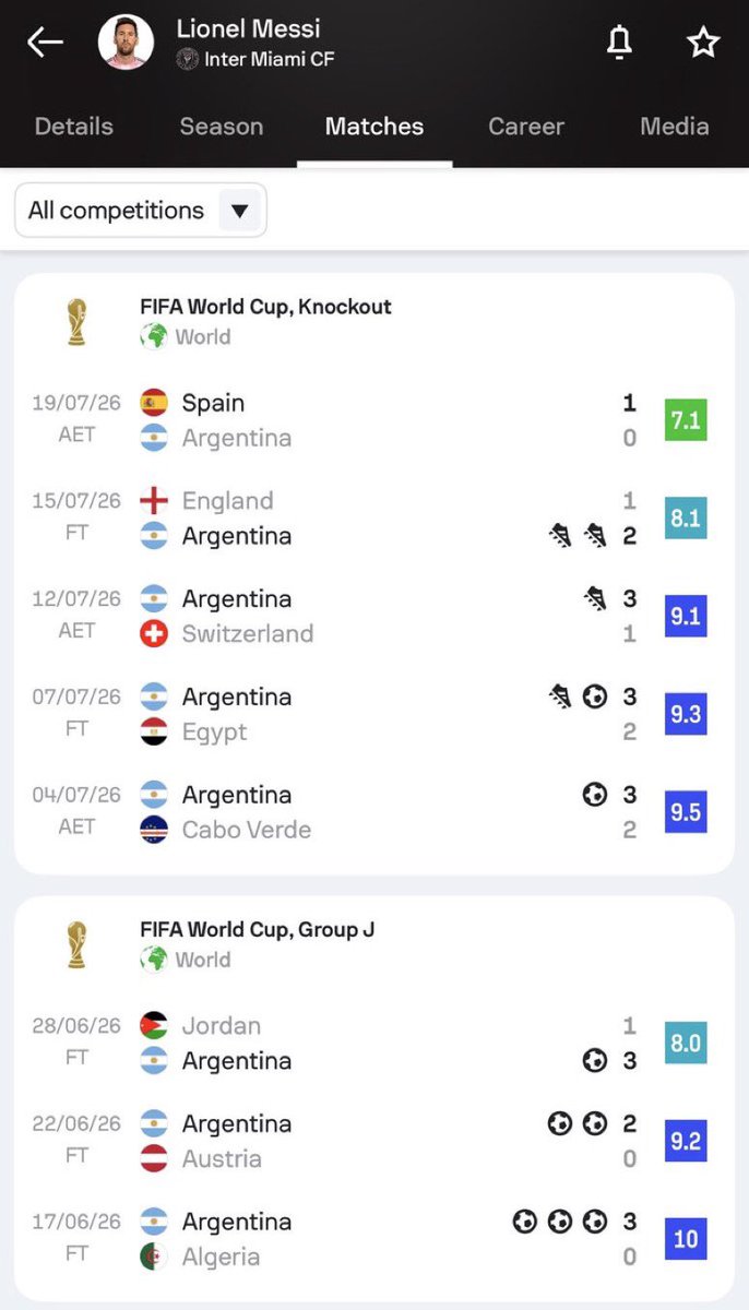 Somhiseremfcb's tweet photo. Se retira tras hacer este mundial con 39 años y llevando a su equipo a la final.

Otros se van a su casa por qué su entrenador no le saca. https://t.co/DrrDD5IQEj