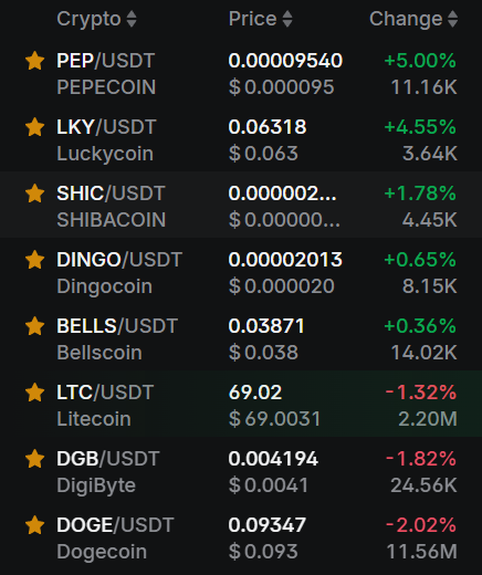 Dingocoiner's tweet photo. 24-hour Scrypt Fam Report $PEP $LKY &amp; $SHIC on top!!! Thanks to @ourbit  4 hosting. Need $JKC &amp; $trmp to complete the set 👀 https://t.co/UHr97ZeO4z