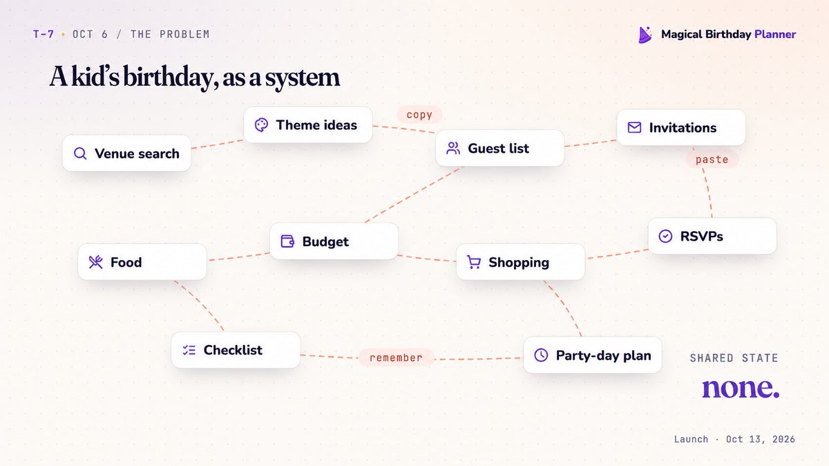 MagicalBPlanner's tweet photo. Planning a kid's birthday is a distributed system with no database.

Ideas in search results. Guests in message threads. The budget in a note. Dates in a calendar. Every piece updated by hand, and nothing keeps them in sync.

That's the bug I set out to fix. https://t.co/LPuTwVAUMj