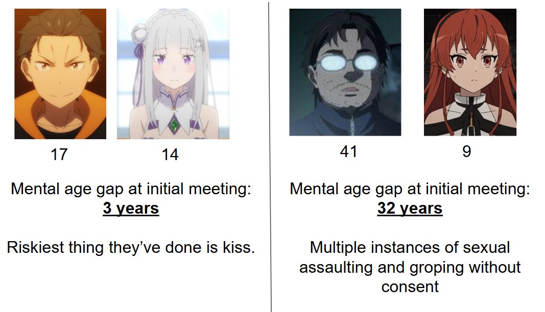 KizzityKaito's tweet photo. Shocking: Mushoku fan actually cares about a mental age gap!

Just a reminder of the differences here in case you think Subaru and Emilia is even remotely comparable. https://t.co/spslpeaSz0
