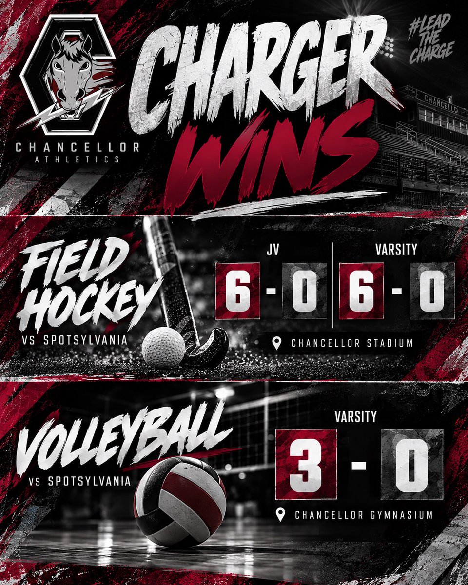 ChancellorCharg's tweet photo. Tuesday sweep. ⚡
🏑 JV FH — 6–0 🏑 Varsity FH — 6–0 🏐 Varsity VB — 3–0
Good night to be a Charger.
#LeadTheCharge https://t.co/97GjLNpyP5