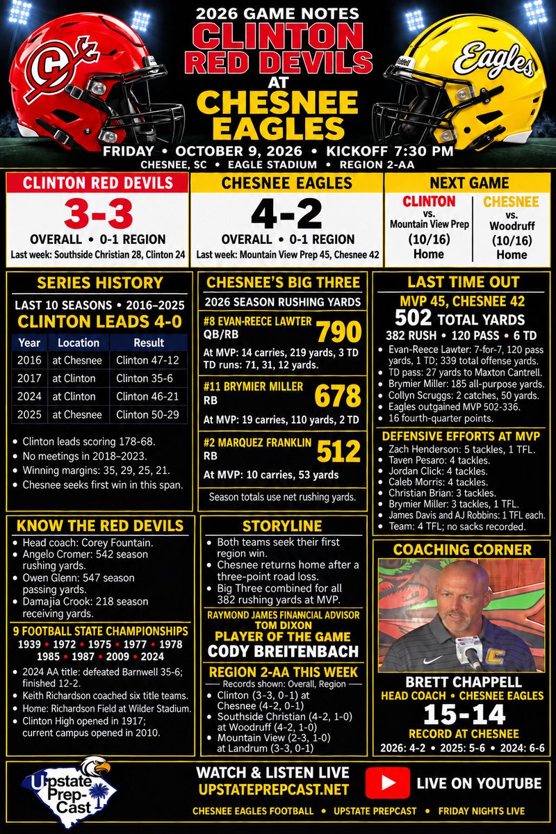 PrepCastChesnee's tweet photo. This weeks Game Notes. https://t.co/OHaaDyGw15