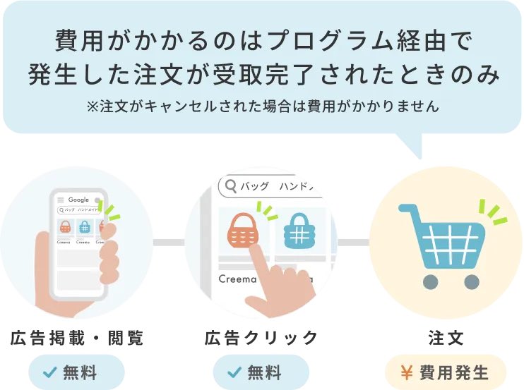NMARKET20's tweet photo. クリーマグロースプログラムの個人的な感想。

成果報酬型の広告費だけど20%は高くないかい？

creema外からcreema内に集客するのはcreemaの役目ではっ？

#creema
#クリーマ https://t.co/TQRzL16TcR