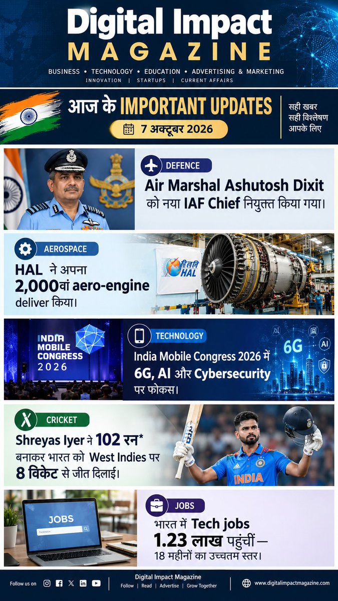 ji29152687's tweet photo. 🇮🇳 आज के Important Updates | 7 अक्टूबर 2026
#DigitalImpactMagazine #ImportantUpdates #IndiaNews #BreakingNews #Defence #IndianAirForce #HAL #Technology #6G #AI #CyberSecurity #Cricket #ShreyasIyer #TechJobs #India https://t.co/ENgN1or5nB