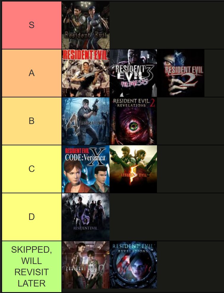 NebsGoodTakes's tweet photo. finished revelations 2, updated resident evil tier list https://t.co/cXoVRGeVh3