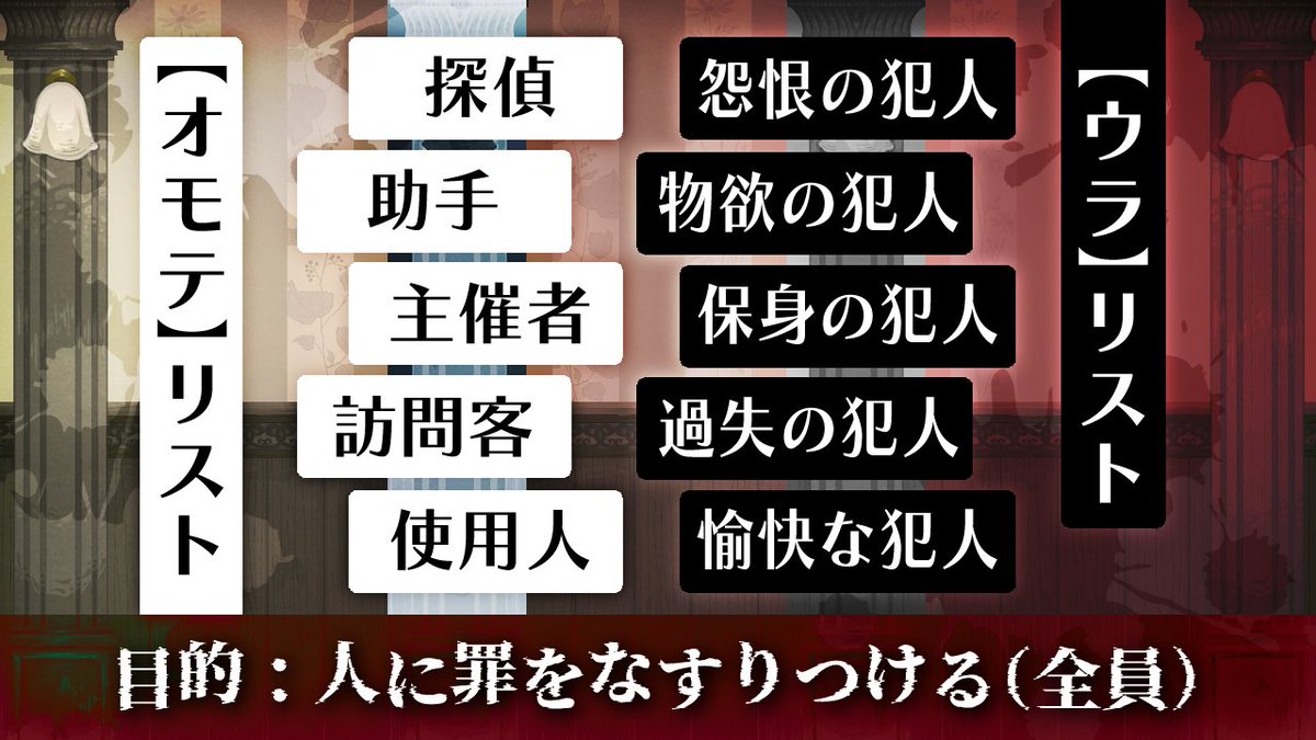 draco_TRPG's tweet photo. 🕵全員犯人シナリオ🔪
「犯人たちの弁明」

探偵も助手も、事件の関係者はみんな犯人。
決定的な証拠を誤魔化して、他人に罪をなすりつけよう！
ミステリー記念日にあわせて再紹介します。

🔎3～5PL、GMレス
🔎ストリテラのシナリオは先読みOKです！
https://t.co/TG9F0BR97e https://t.co/GJEl3gvWwS