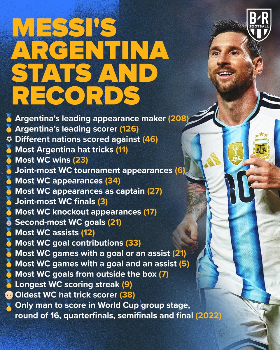 brfootball's tweet photo. Leo Messi’s Argentina career in numbers 🇦🇷 https://t.co/NNyePO41wV