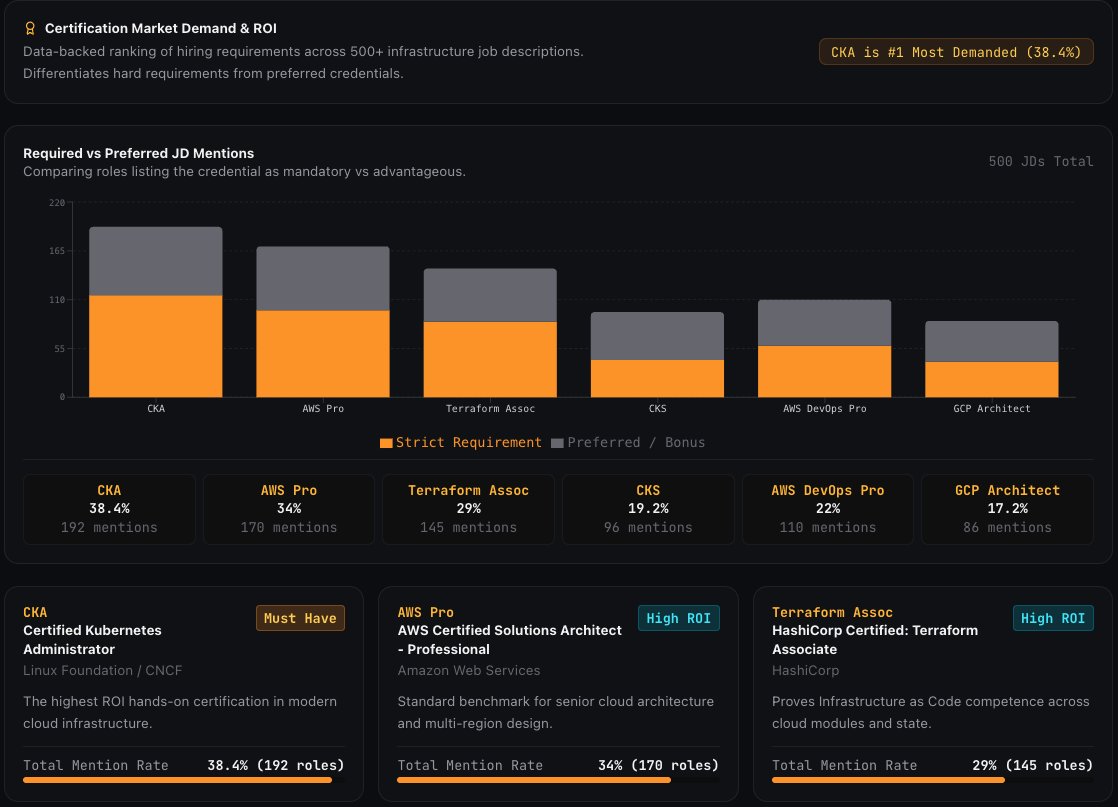 devops_inside tweet picture